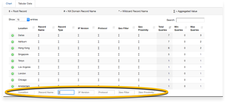 tabular rts 3
