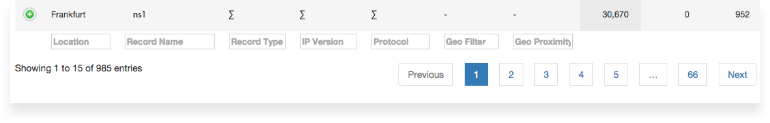 paging through time series constellix dns rts